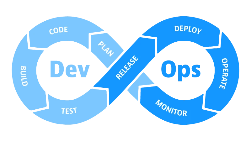 DevOps Full-Stack Application